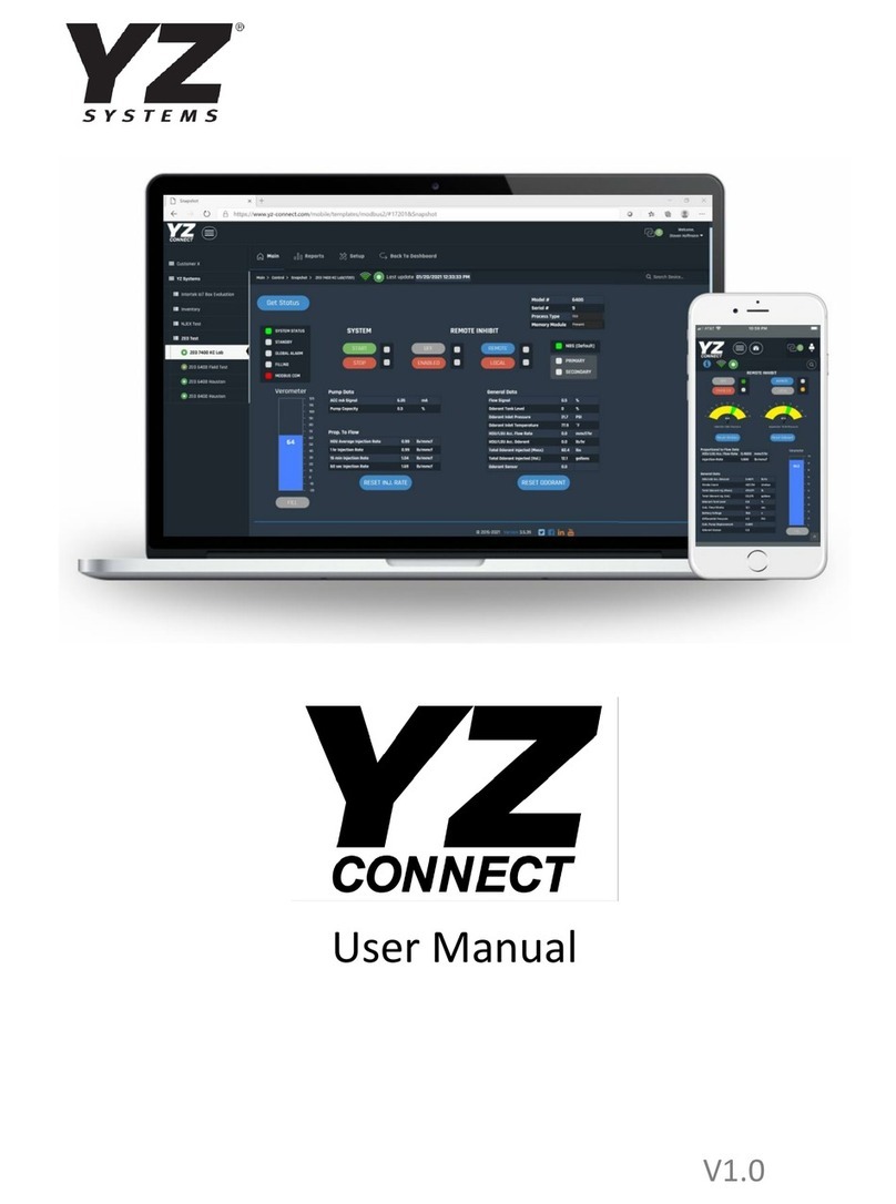 YZ Systems YZ Connect User manual
