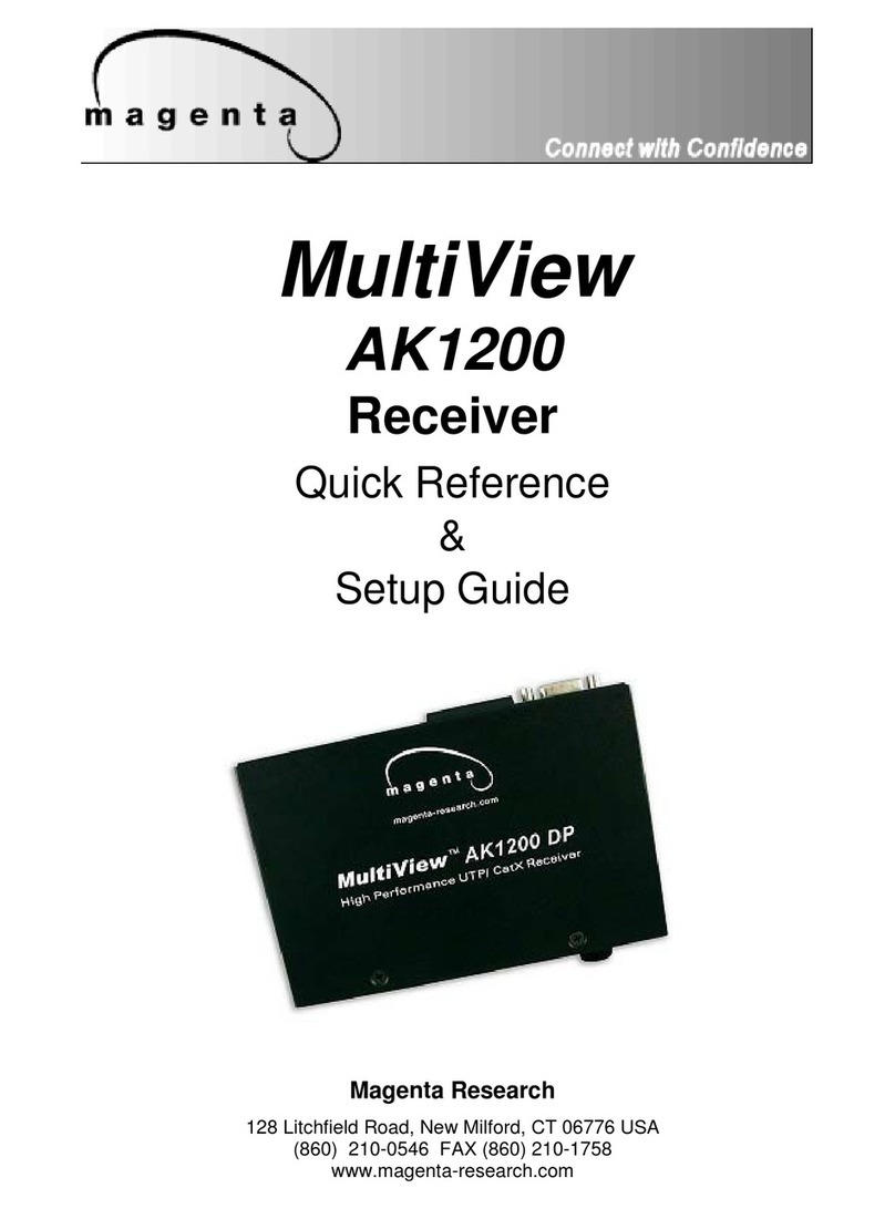 Magenta MultiView Series Quick reference & setup guide