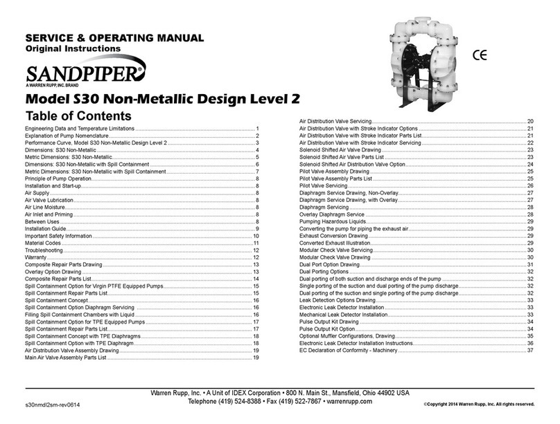 Sandpiper 223GPM PP/TF Parts list manual