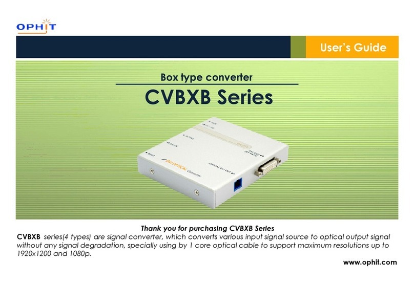 Ophit CVBXB Series user guide