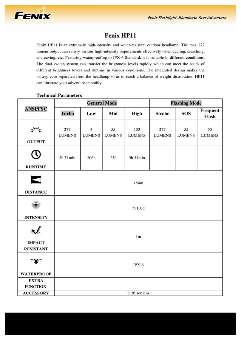 Fenix HP11 manual