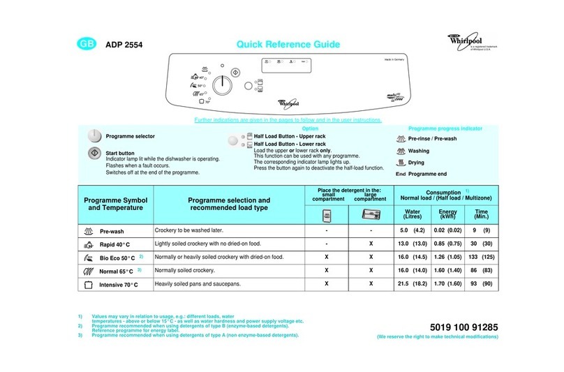 Whirlpool ADP 2554 Quick reference guide