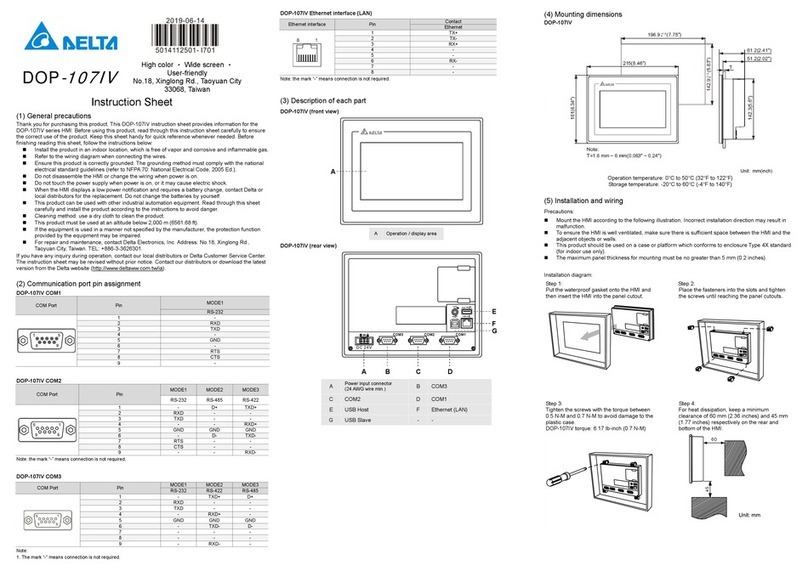 Delta DOP-107IV User manual