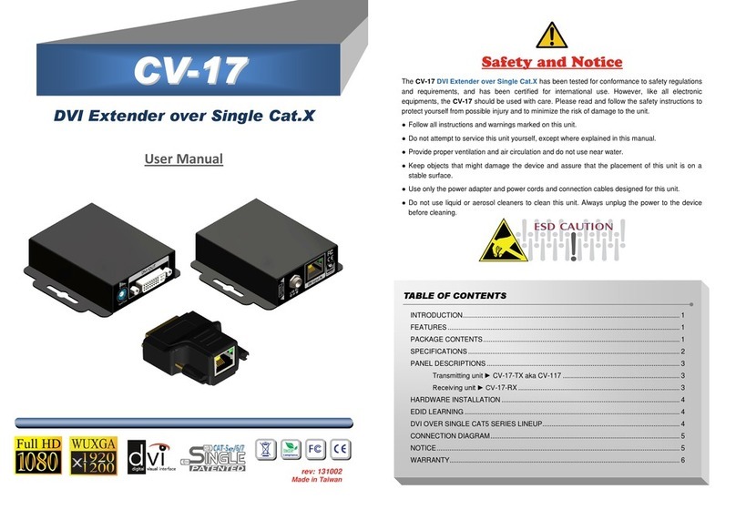 GoMax Electronics CV-17 User manual GoMax Electronics CV-17 User manual