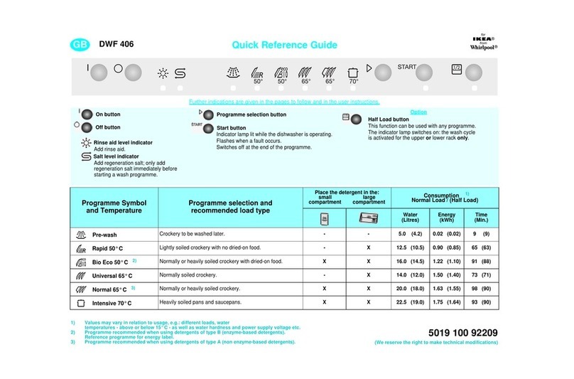 Whirlpool IKEA DWF 406 Quick reference guide
