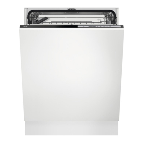 Progress PV1547 User manual
