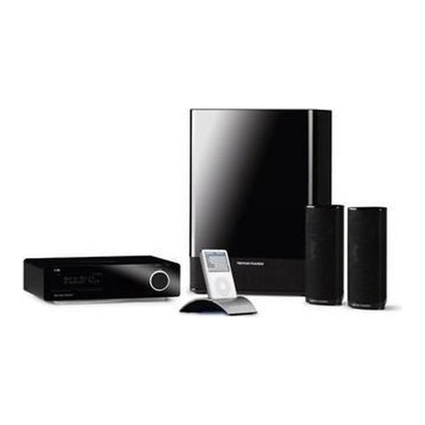 Harman Kardon HS 250 Service manual