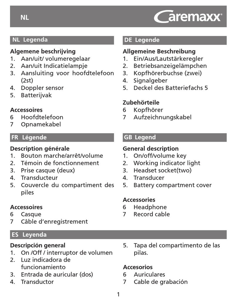 Caremaxx 31021 User manual