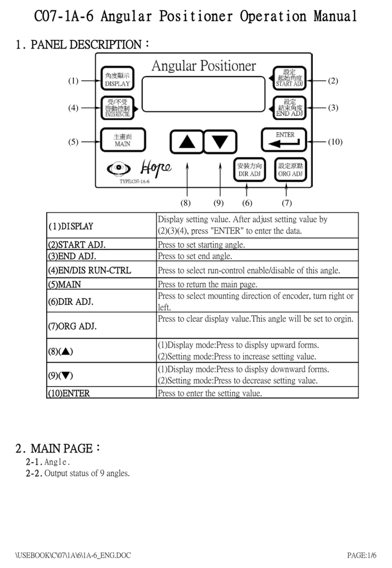 Hope C07-1A-6 User manual