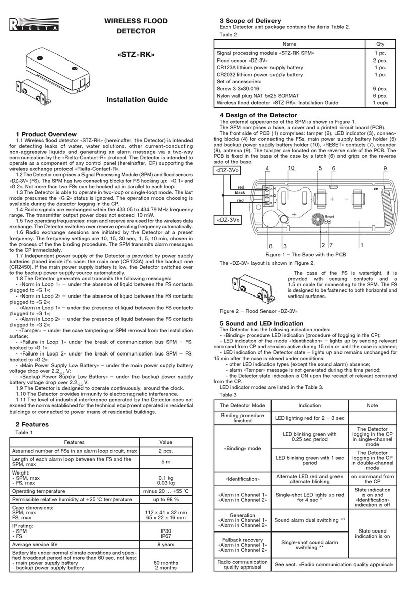 Rielta STZ-RK installation guide