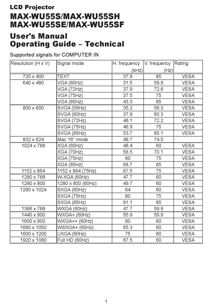 PJLink MAX-WU55S User manual