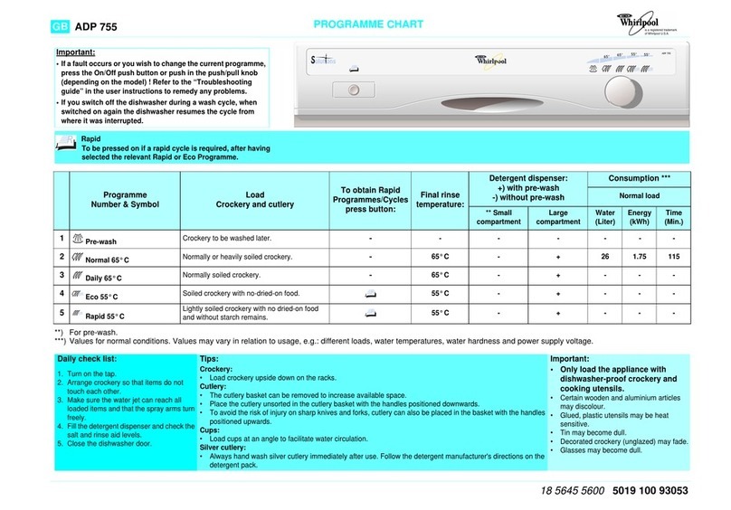 Whirlpool ADP 755 quick guide