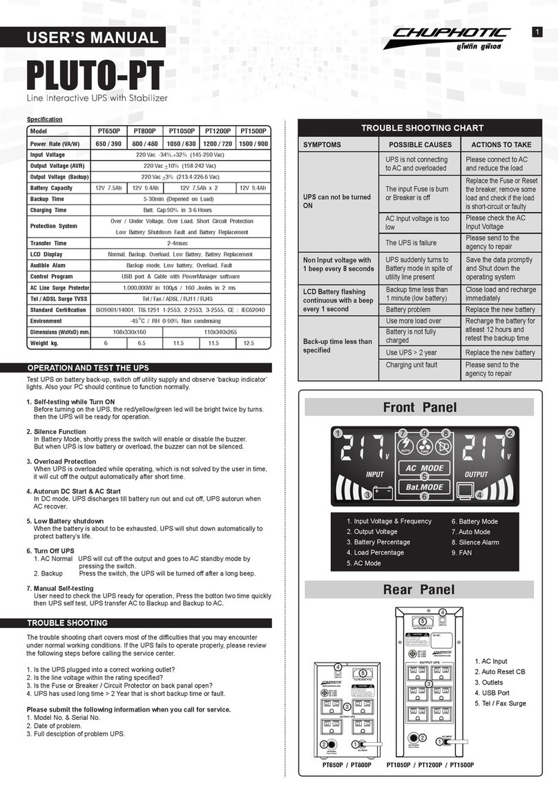 Chuphotic PLUTO-PT user manual