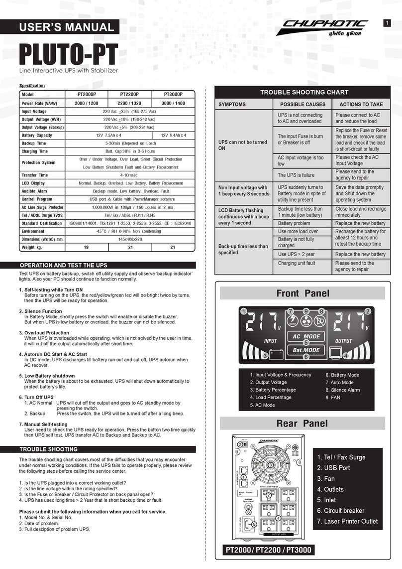 Chuphotic PLUTO-PT User manual