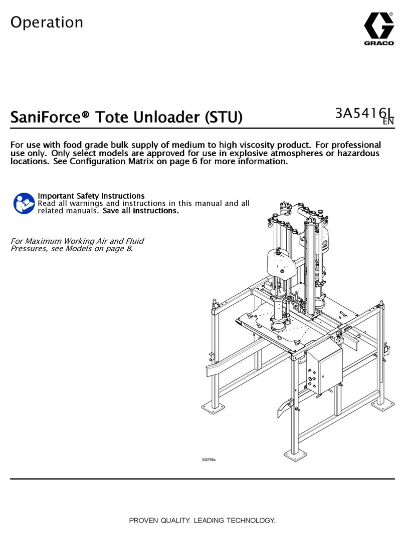 Graco SaniForce 3A5416L Instruction Manual