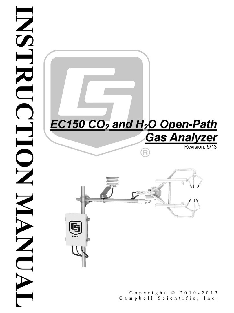 Campbell EC150 User manual