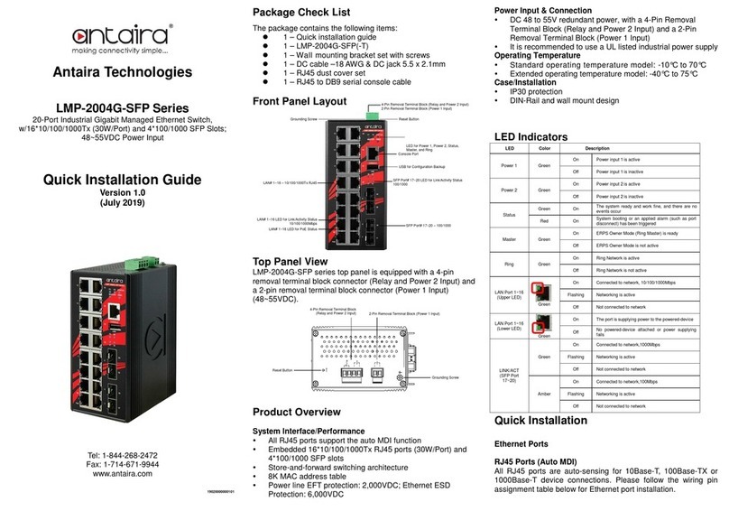 ANTAIRA LMP-2004G-SFP Series User manual