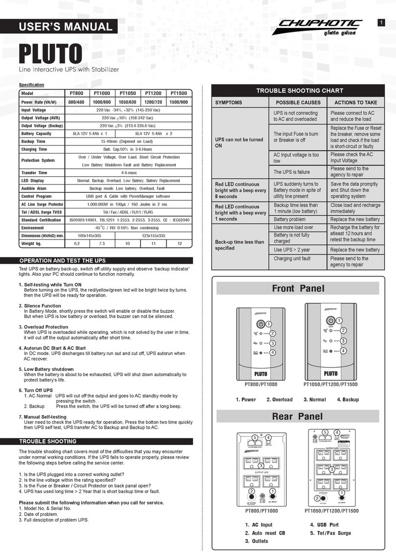 Chuphotic PLUTO PT800 user manual