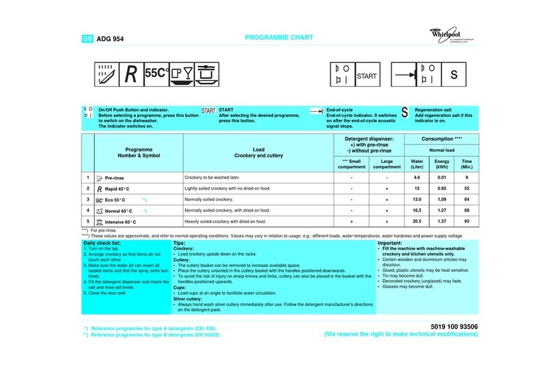 Whirlpool ADG 954 User manual