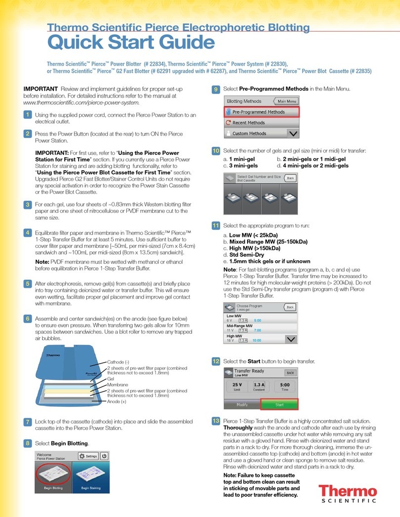 Thermo Scientific Pierce 22834 User manual