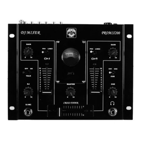 HQ Power PROMIX200 User manual