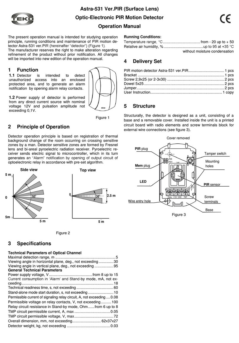 teko Astra-531 Ver.PIR User manual