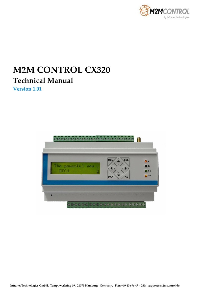 Infranet Technologies M2M CONTROL CX320 Technical manual