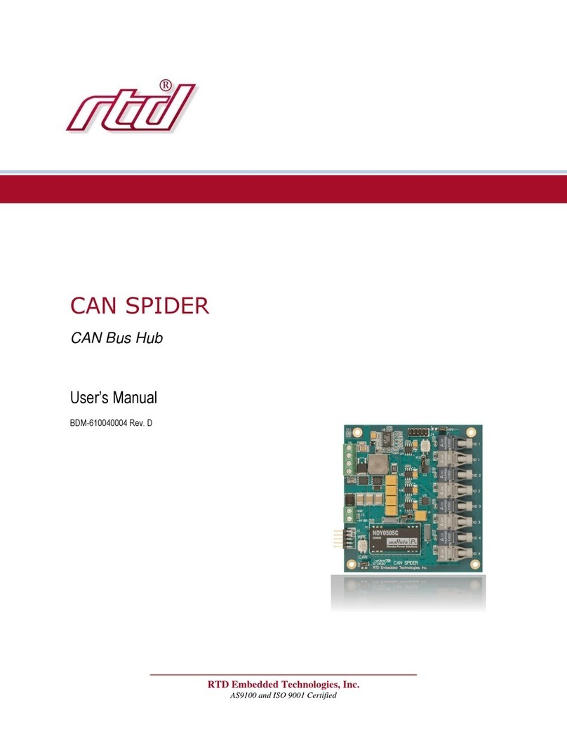 rtd CAN SPIDER User manual