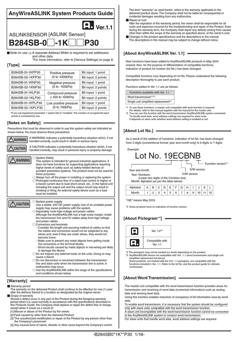 Anywire B284SB-0 1K P30 Series User manual