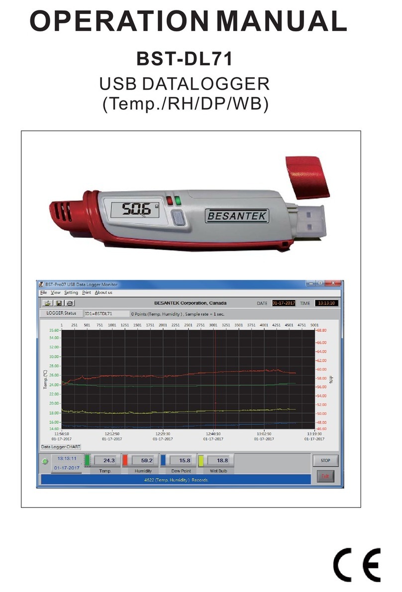 Besantek BST-DL71 Operation manual