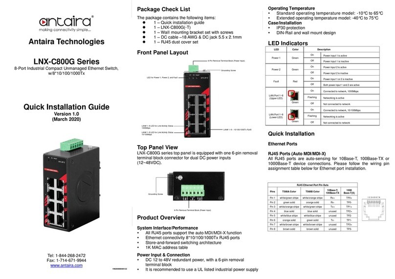 ANTAIRA LNX-C800G Series Quick installation guide