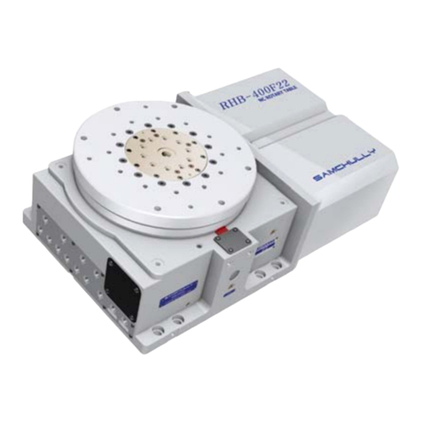 SAMCHULLY RHB-250 instruction manual
