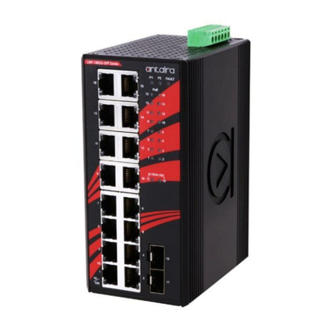 ANTAIRA LNP-1802G-SFP Series User manual