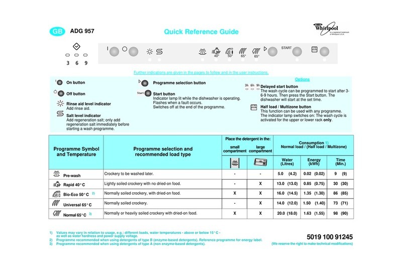 Whirlpool ADG 957 User manual