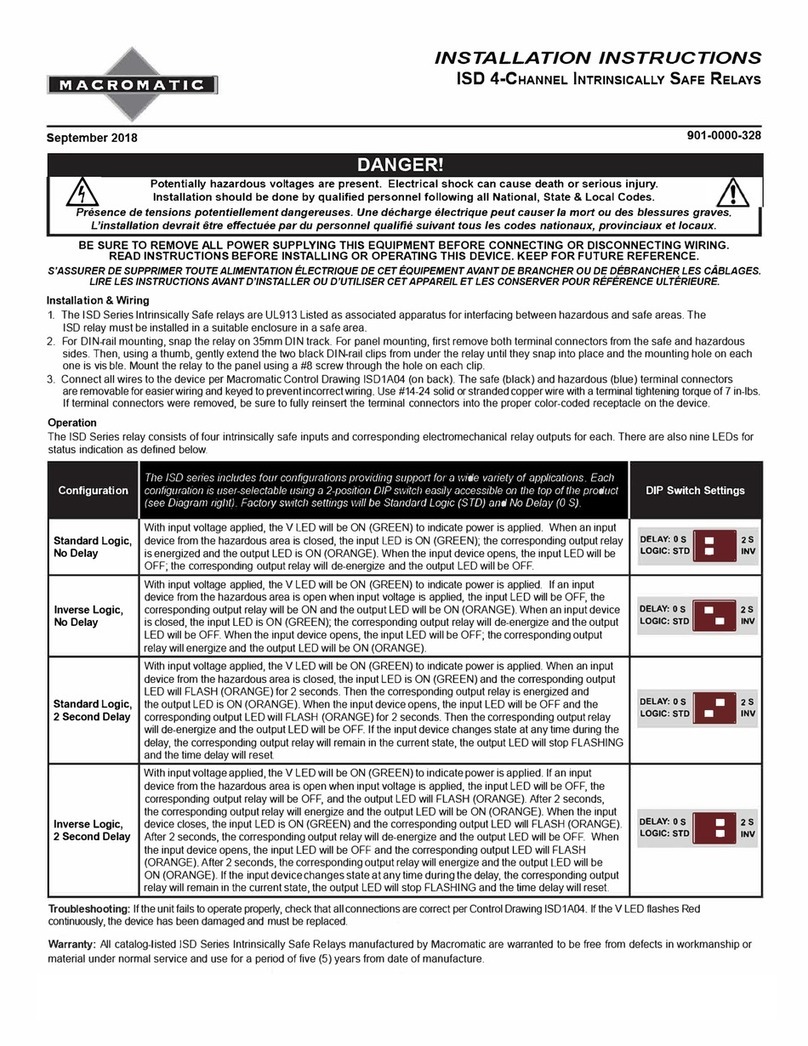 macromatic MDB Series User manual macromatic MDB Series User manual