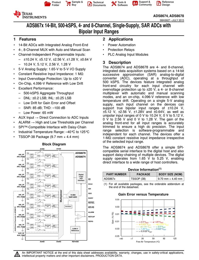 Texas Instruments ADS867 Series User manual