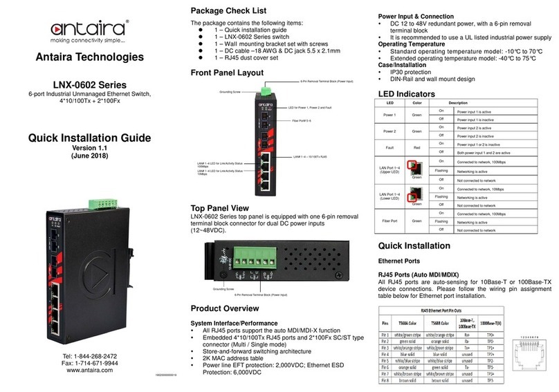 ANTAIRA LNX-0602 series Quick installation guide