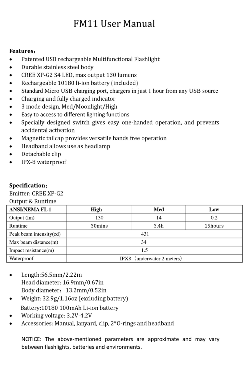 MecArmy FM11 User manual