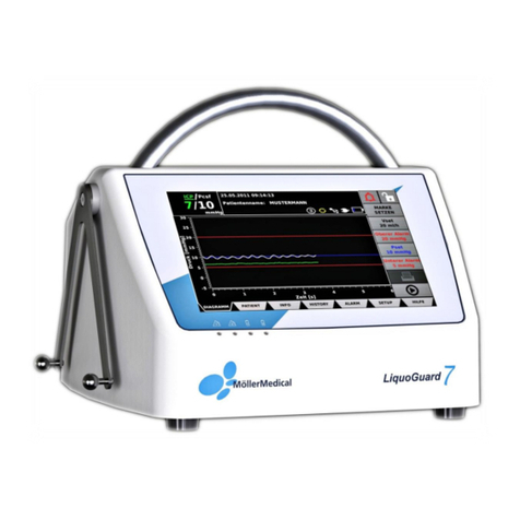 Moller Medical LiquoGuard 7 quick start guide