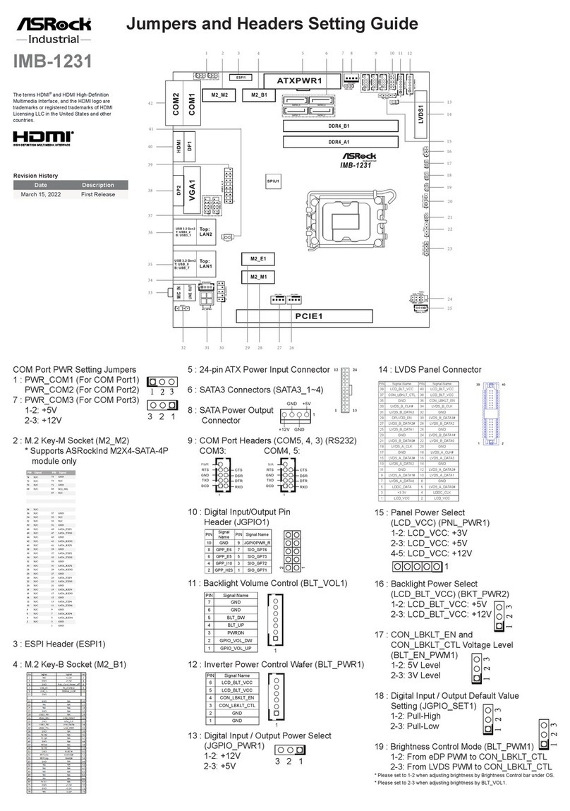 ASRock Industrial IMB-1231 Guide