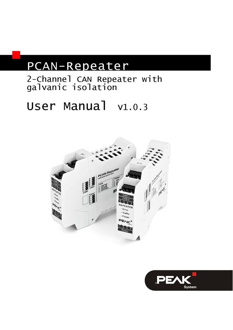 Peak PCAN-Repeater User manual