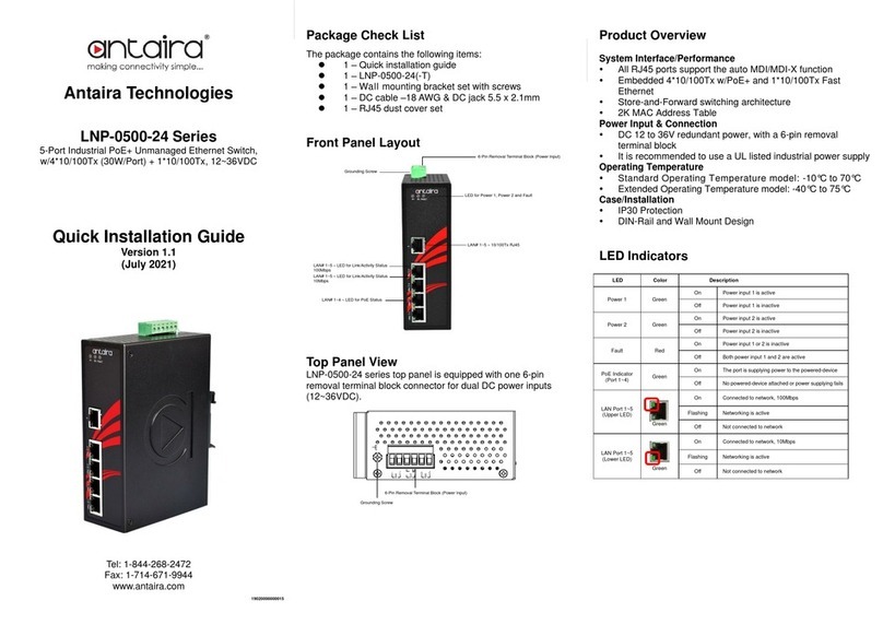 ANTAIRA LNP-0500-24 Series User manual
