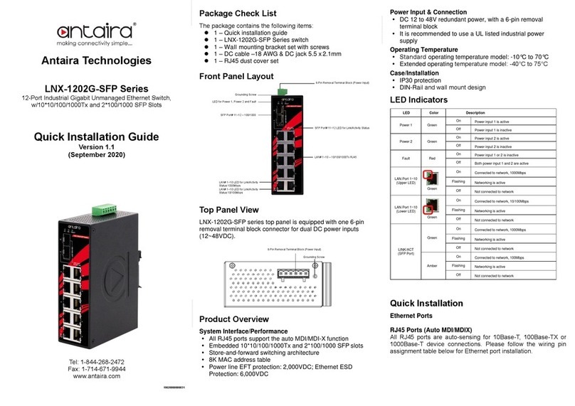 ANTAIRA LNX-1202G-SFP Series User manual