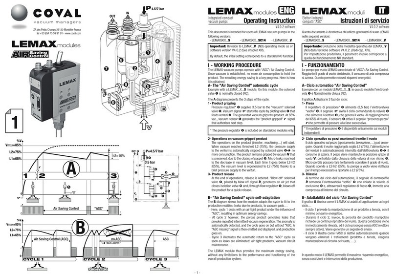 coval LEMAX90X S Series Operating instruction coval LEMAX90X S Series Operating instruction