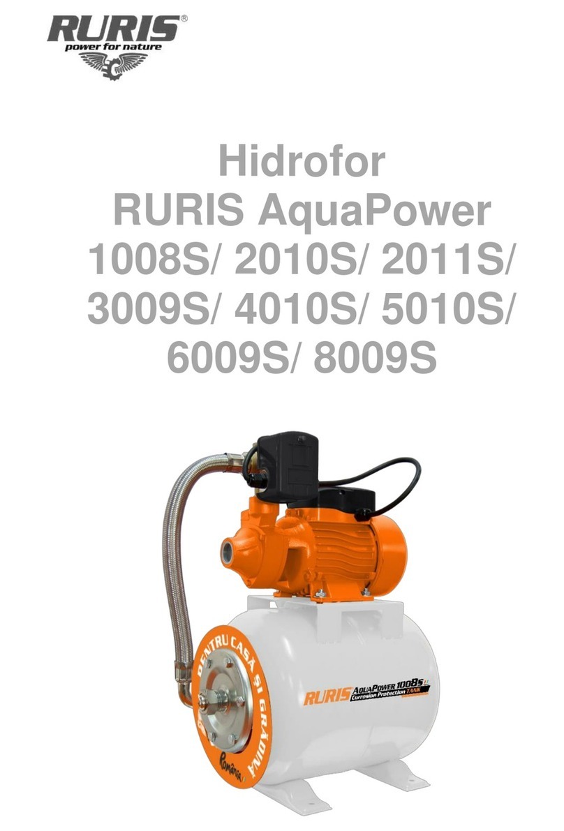 Ruris AquaPower 1008S manual Ruris AquaPower 1008S manual