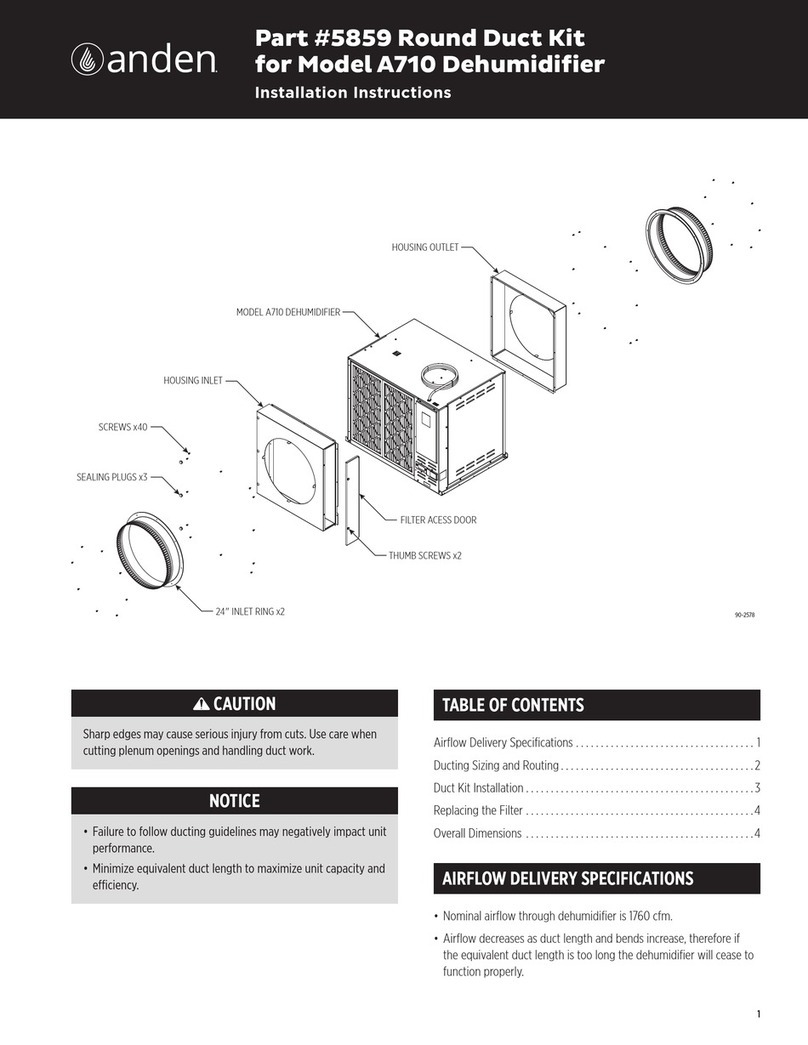 Anden 5859 User manual