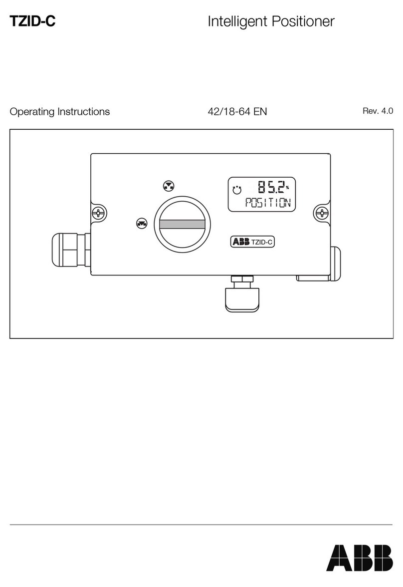 ABB TZIDC User manual