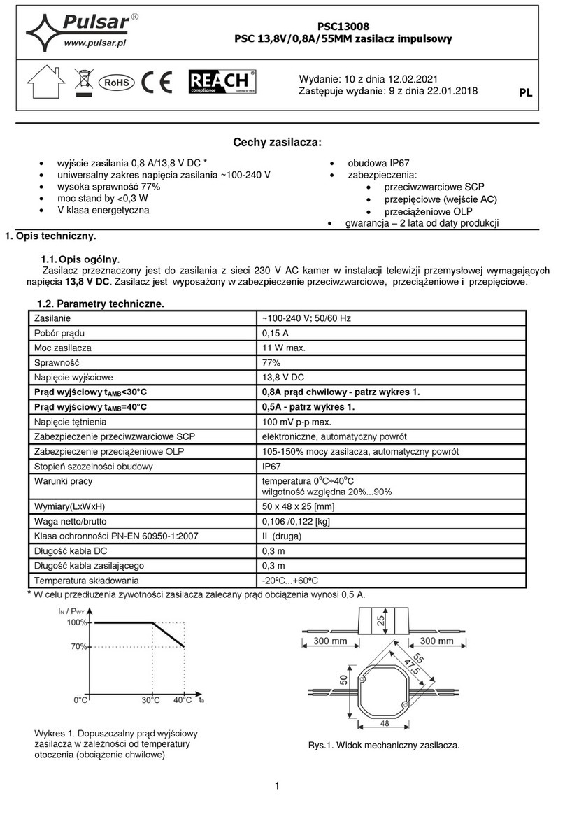 Pulsar PSC13008 User manual
