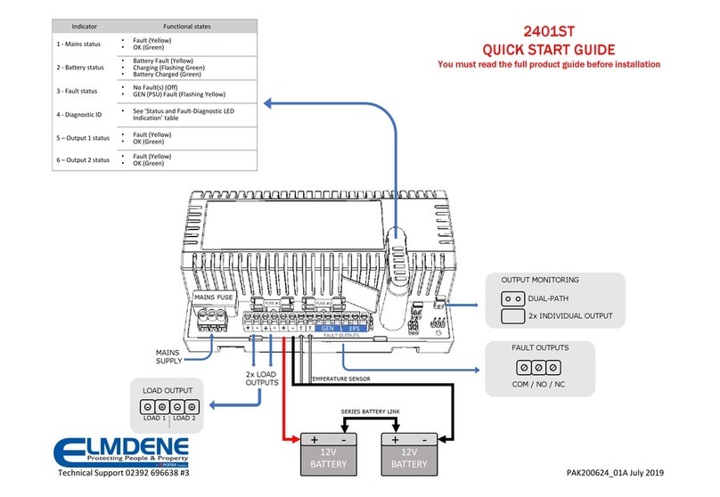 Elmdene 2401ST User manual
