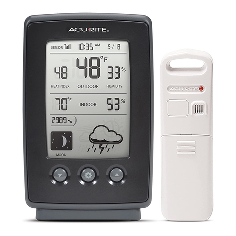 ACU-RITE 00829 User manual